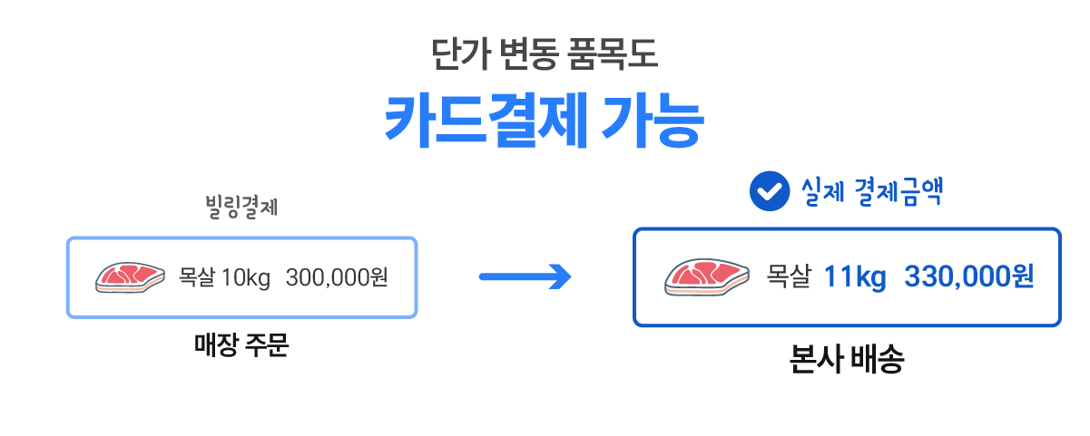 변동 단가 최적화 빌링결제 안내