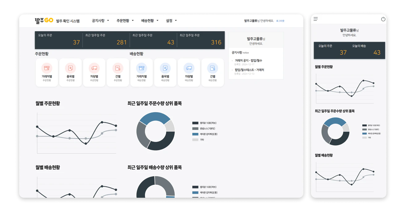 한 눈에 보는 주문, 배송현황
