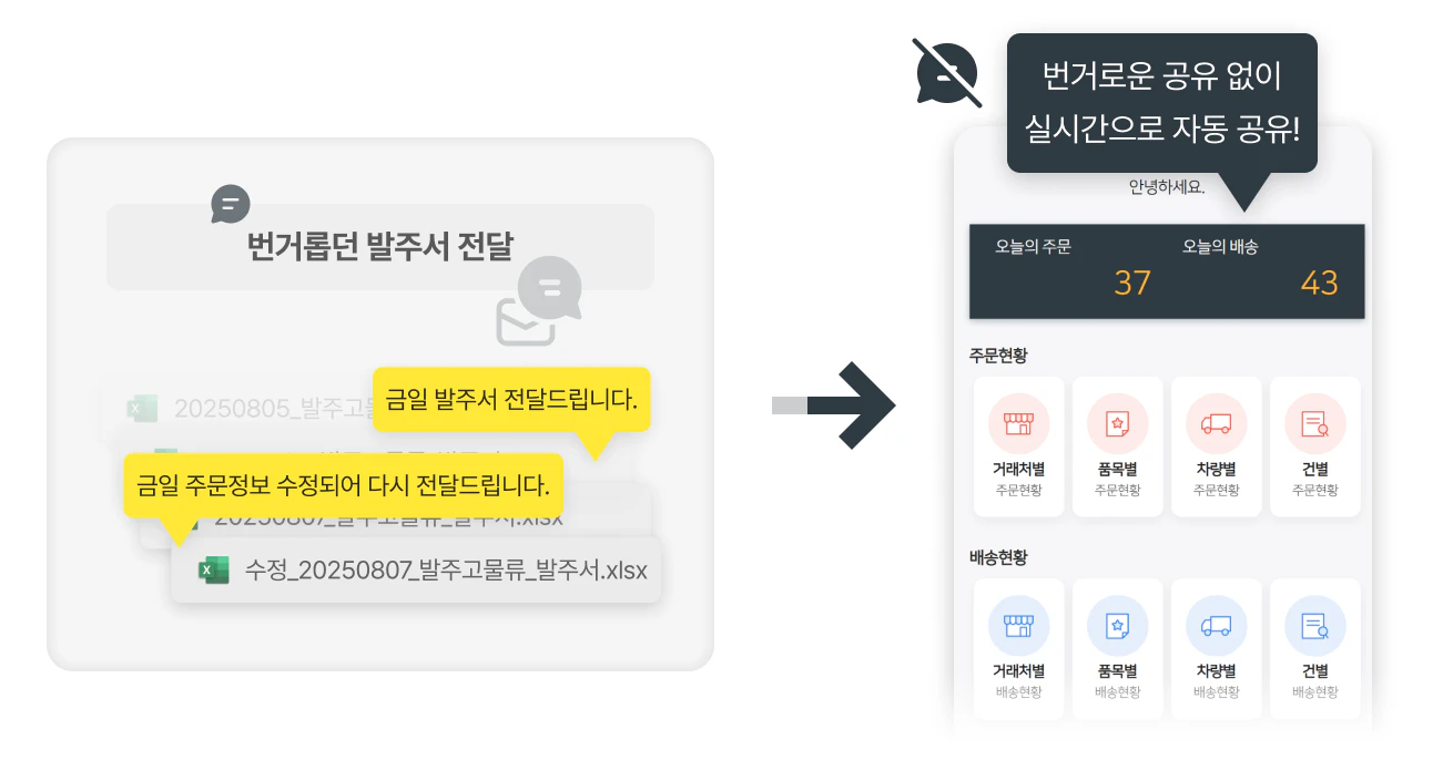 주문 정보 자동 공유