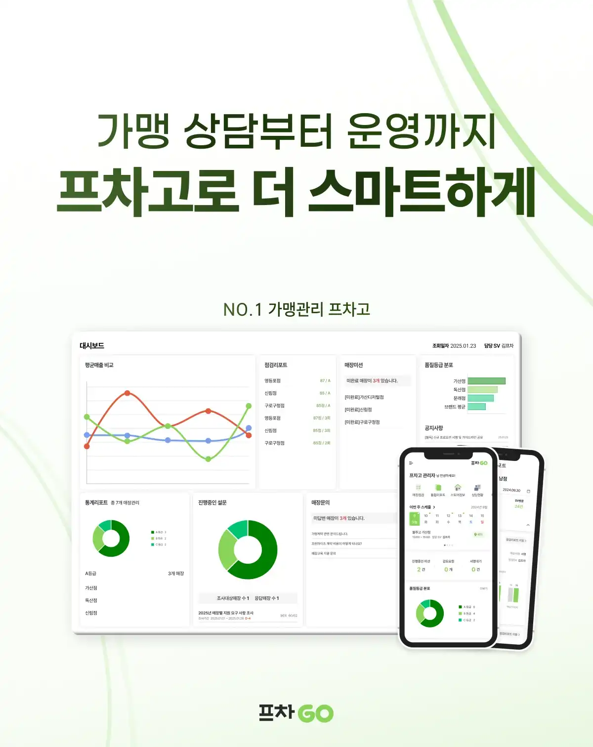 가맹 상담부터 운영까지 프차고로 더 스마트하게! NO.1 가맹관리 프차고