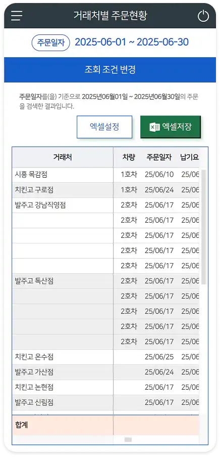 주문현황